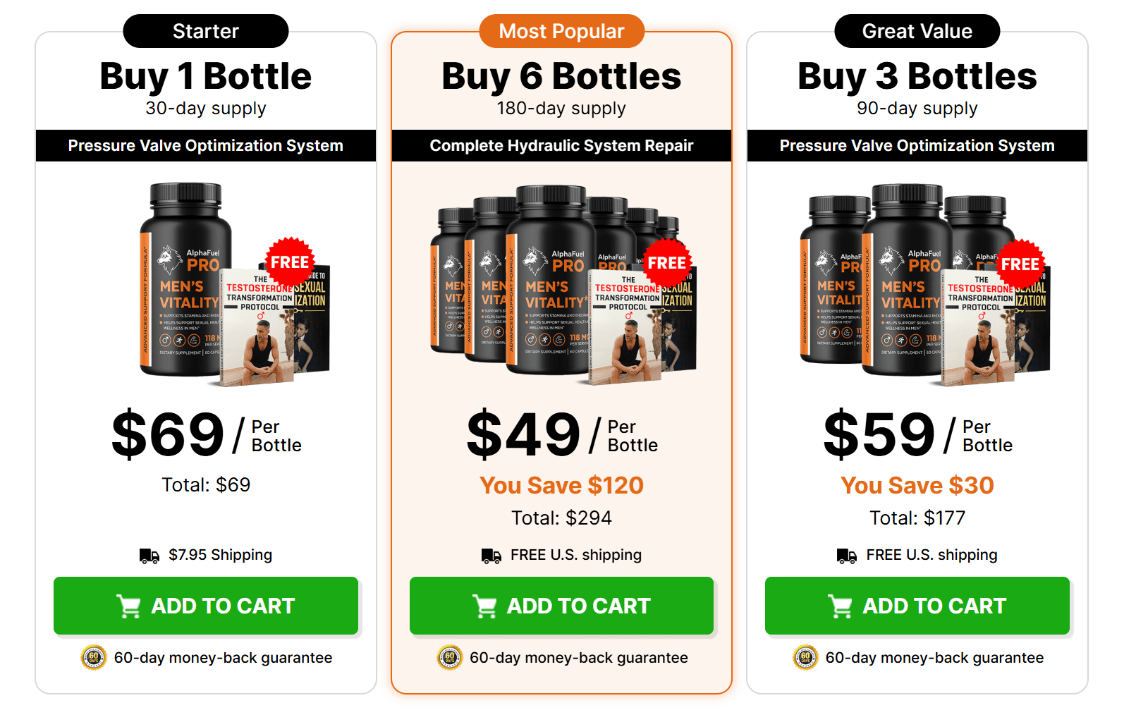 AlphaFuel Pro price table